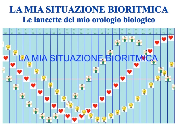 Citazione di Lorenzo Il Magnifico